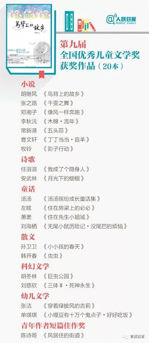 全国优秀儿童获奖文学25册,历届儿童文学奖作品