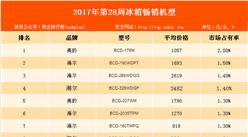 海尔最好的冰箱是哪一款型号图片,海尔冰箱卖的最好的是哪几款型号