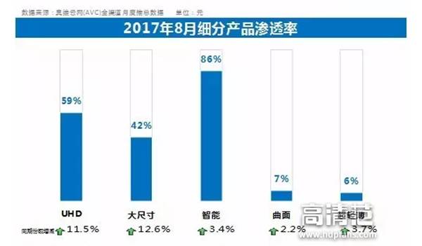 4色4k,4色4k的电视机清晰吗