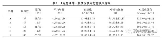 不同用药方案治疗支原体肺炎合并细菌感染的成本效果分析