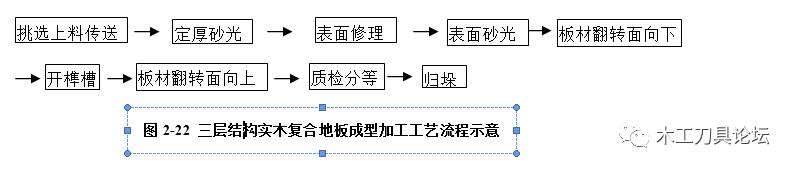 三层实木复合地板的施工流程,三层实木复合地板的结构