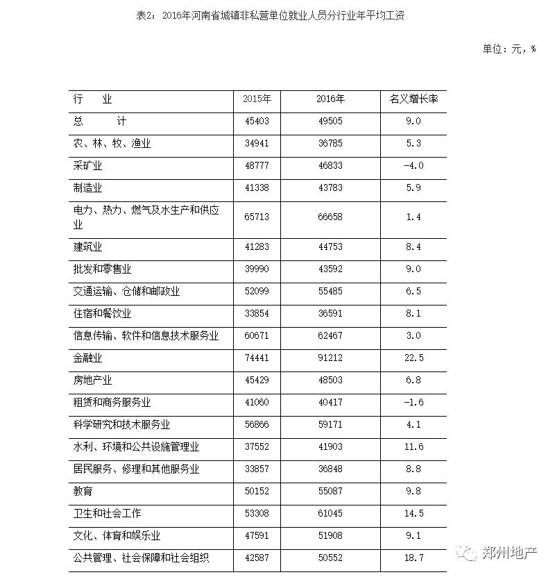 郑州房东减免租金的最新有效消息,郑州租房市场低迷房东等租客