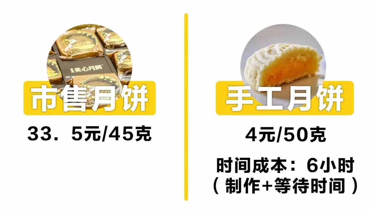 一次搞定三种口味的流心月饼,念叨了一年的diy月饼终于提上日程