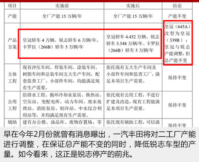 一汽丰田停产车型,一汽丰田为什么好多车型都停产
