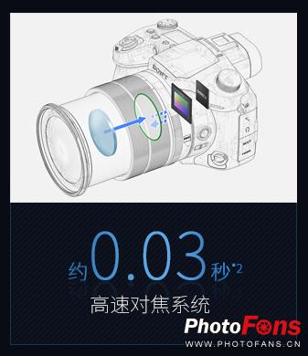 索尼rx10黑卡第5代新品,索尼黑卡rx10m4长焦相机拍鸟