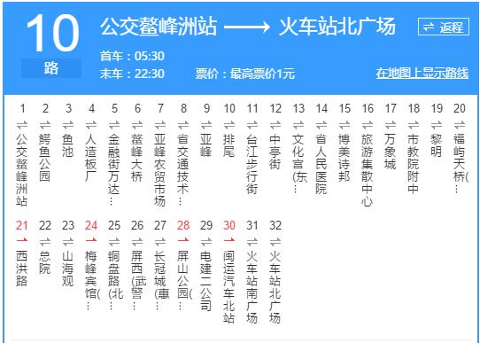 超详细！在福州再也不怕找不到路了！这条微信值得收藏！