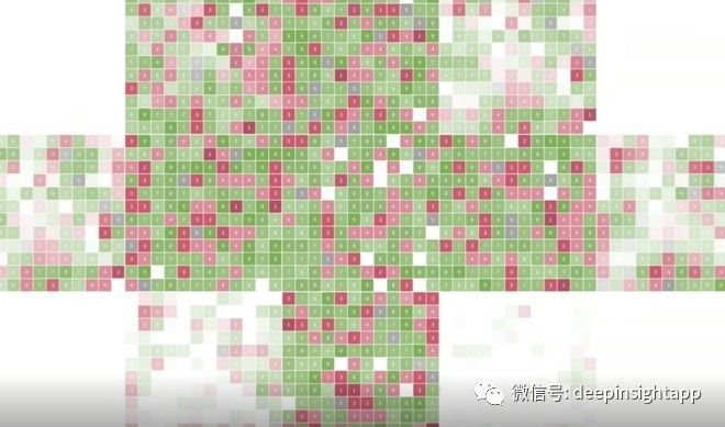 达里奥决策系统,达里奥决策赚钱