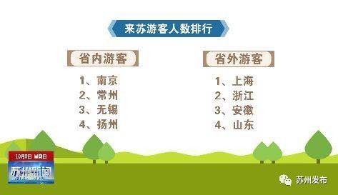 总收入86.7亿元！黄金周8天，苏州交给世界这样一份答卷！
