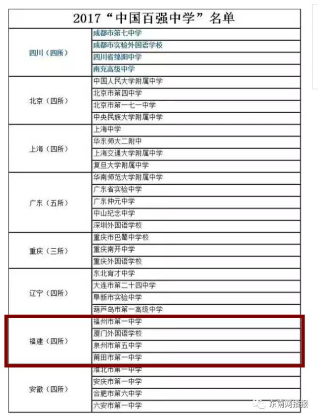 福州一中排名怎么样,福州一中全部排名