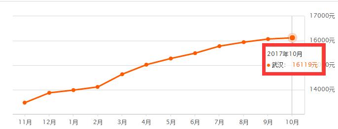 武汉洪山区房价2020年多少钱1平方,武汉海伦小镇四期五期2021年房价