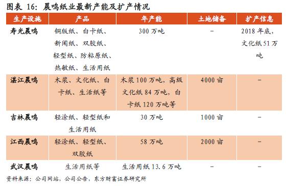纸价上涨造纸板块为何不涨反跌,纸业价格上涨是利好还是利空
