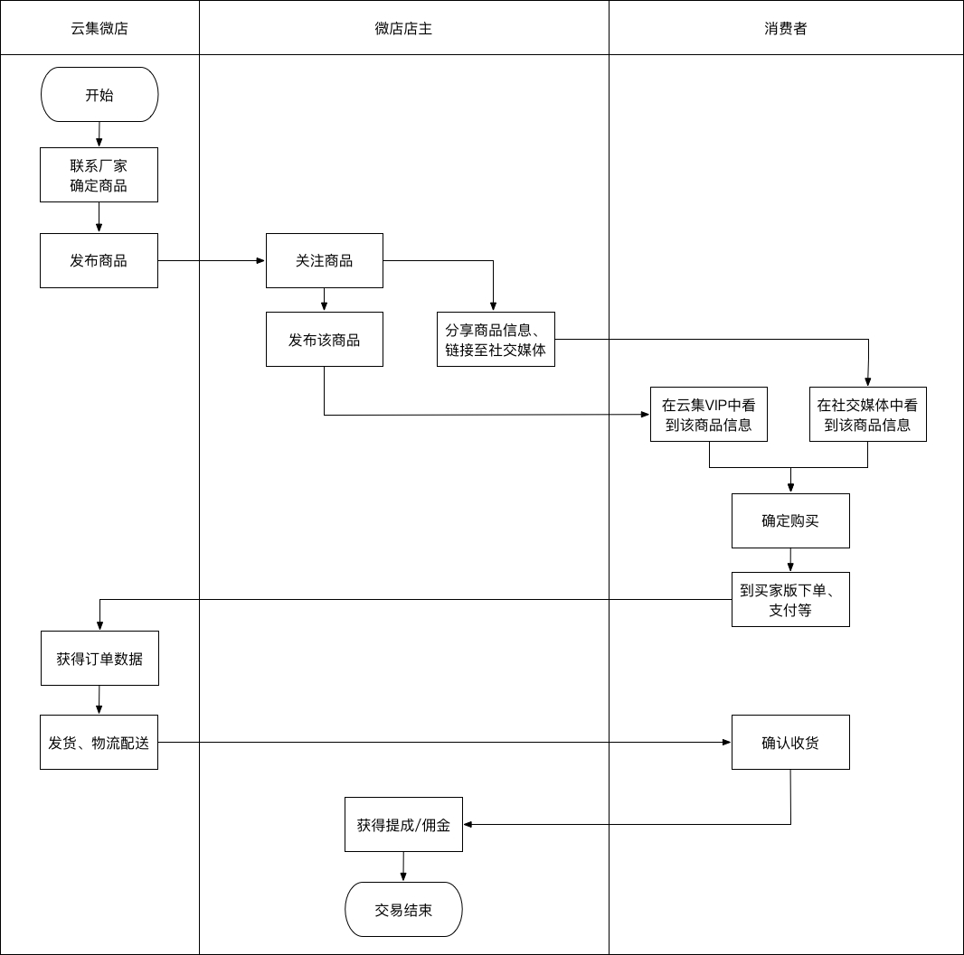 马云对云集微店的看法,云集微店与电商