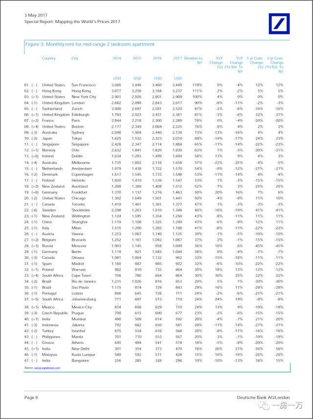 周五朋友说｜不结婚你买什么房？上海、纽约、香港等5大城市购房趣味实验
