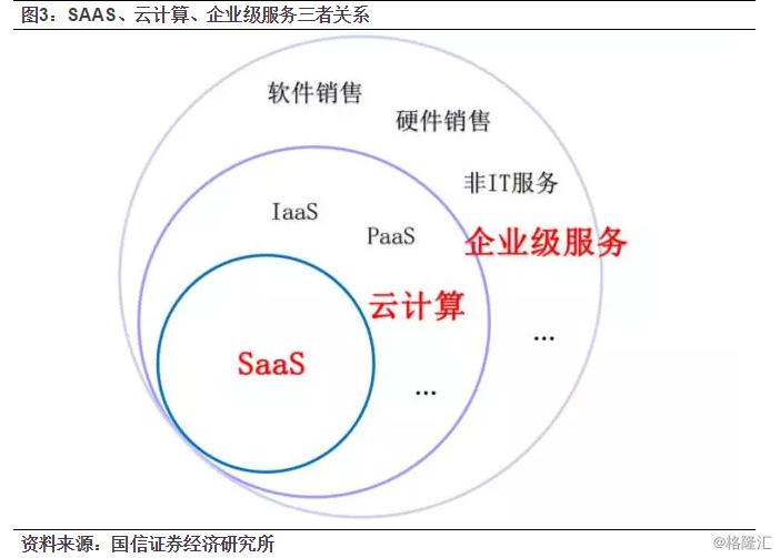 金蝶国际上市预期,金蝶国际什么时候上市的