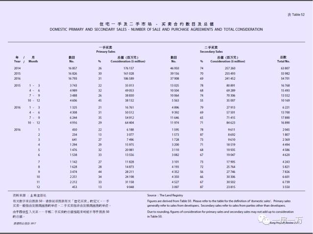 周五朋友说｜不结婚你买什么房？上海、纽约、香港等5大城市购房趣味实验