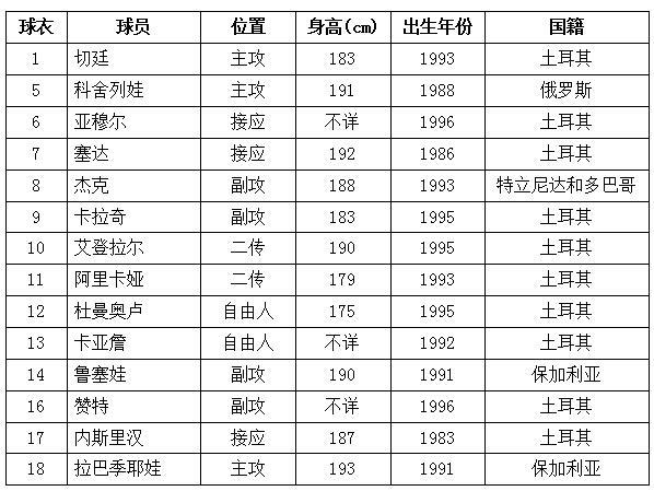 土超2023赛季加拉塔萨雷所有比赛,2019年5月19日土超加拉塔萨雷