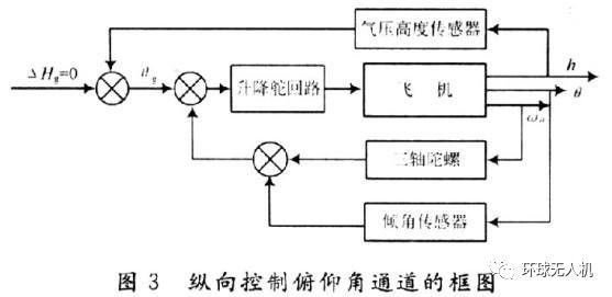 遥控飞机和无人机哪个好,遥控飞机为什么叫无人机