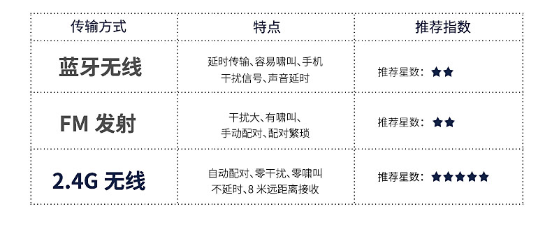 takstar得胜e126小蜜蜂扩音器,得胜户外扩音器