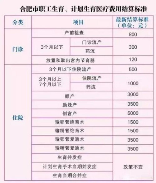 合肥包河区友好医院,合肥友好医院