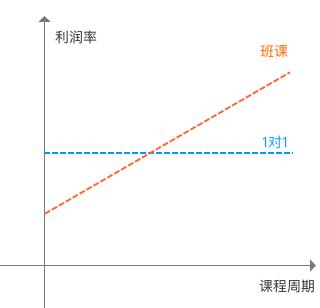 趣分期上市,趣分期商业模式分析