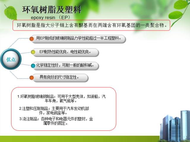 塑料中文对照表,塑料成分和性能