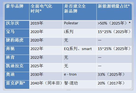 横评汽车,横评商务车