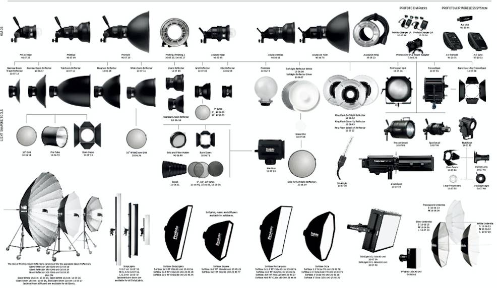 你需要什么样的光,摄影灯小九