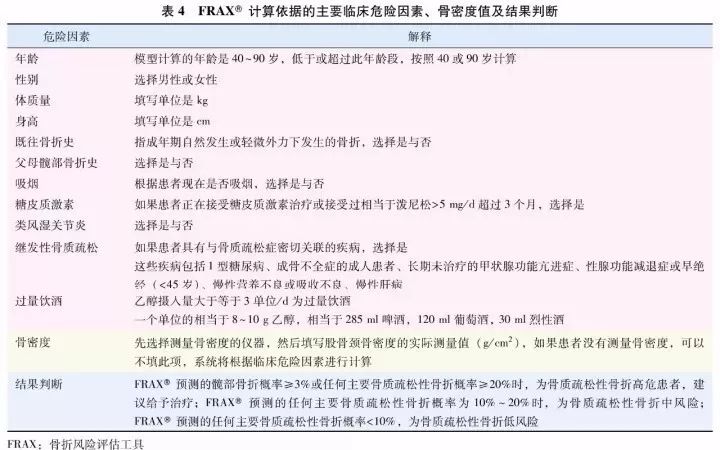 原发性骨质疏松症基层诊疗指南,原发性骨质疏松诊疗指南2018