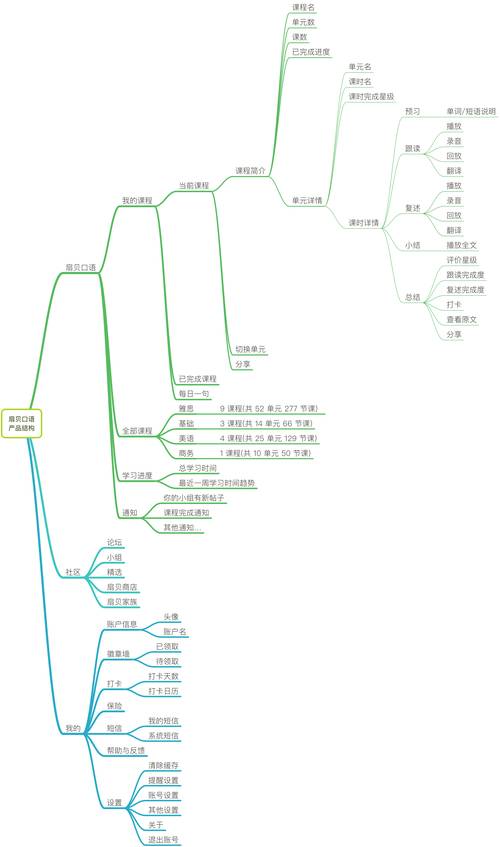 扇贝口语故事音频,扇贝口语无法录音