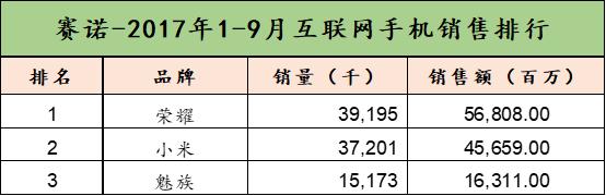 打造用户生态闭环放眼量的荣耀如何*局破**互联网手机