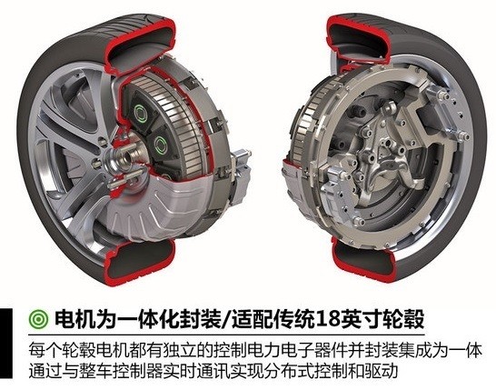 下一个被颠覆的行业是什么,汽车轮毂电机最新技术