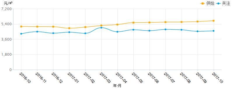 2019年山东临沂各县城房价,临沂兰山区义堂春风南岸最新房价