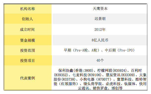 一星期投红领两星期投小狗电器幕后投资人钟情这类项目