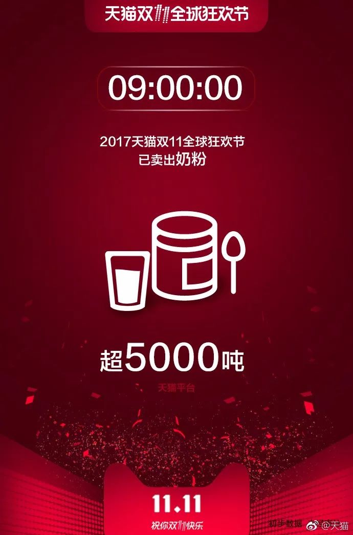 云南双11购买力全国排行榜,双11城市购买力全国排行榜