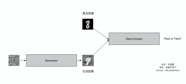 看完立刻理解GAN！初学者也没关系