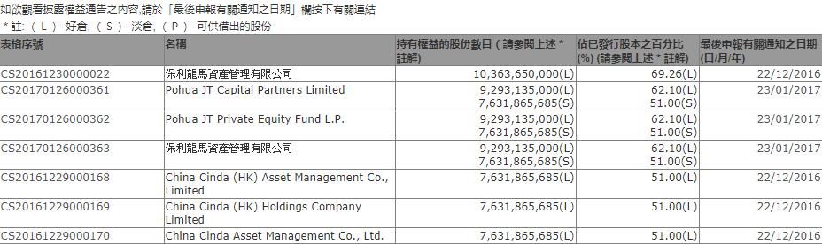 当太阳能标的高歌猛进江山控股是不是一只被严重低估的股票？