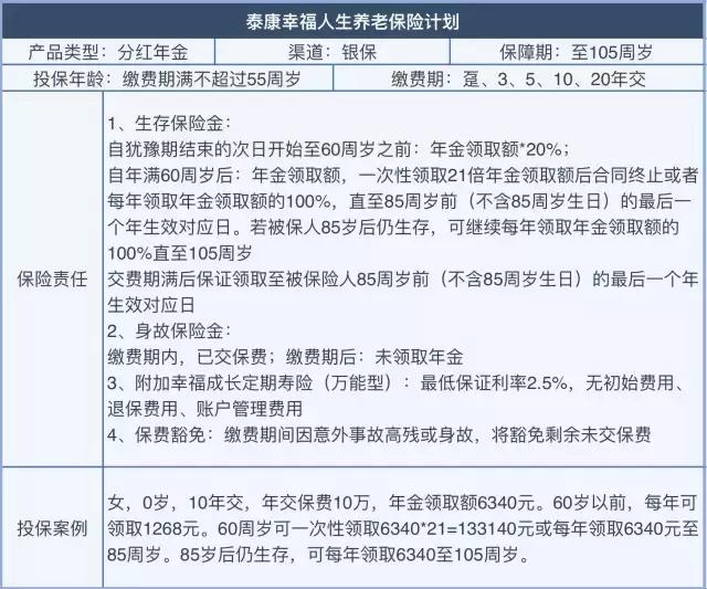 半年规模保费增速15%支撑行业，老六家坐地吸金在卖什么