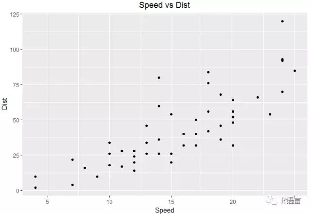 ggplot2包怎么安装,ggplot2系列教程