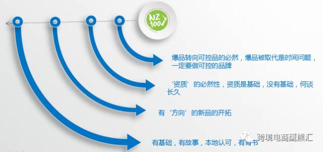 新的趋势下，供应链的路在哪里？