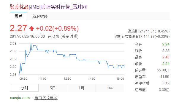 聚美优品现在的状况,聚美优品被谁收购了