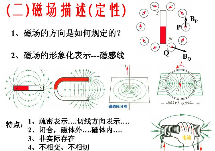高中物理磁场安培力方向,磁场安培力解题方法