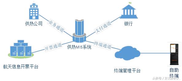 代收供暖费,代收供暖费义务