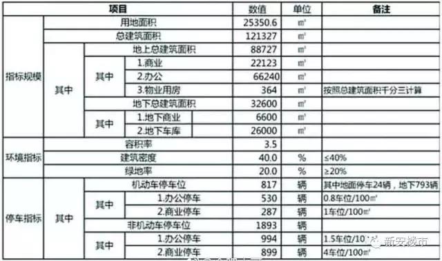 滨湖新区有多少个商业综合体,滨湖区省府板块再上新