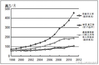 越南要进口中国什么东西,越南需要进口中国的什么