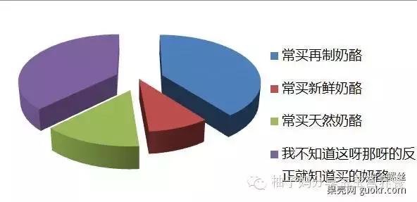 给宝宝吃奶酪最好的牌子,小圆奶酪适合宝宝天天吃吗