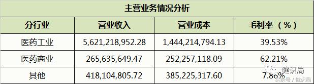 华润集团排名世界500强多少位,华润集团名列中国500强第几位