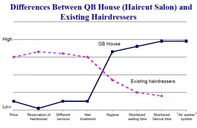 qbhouse官网,qbhouse上海店