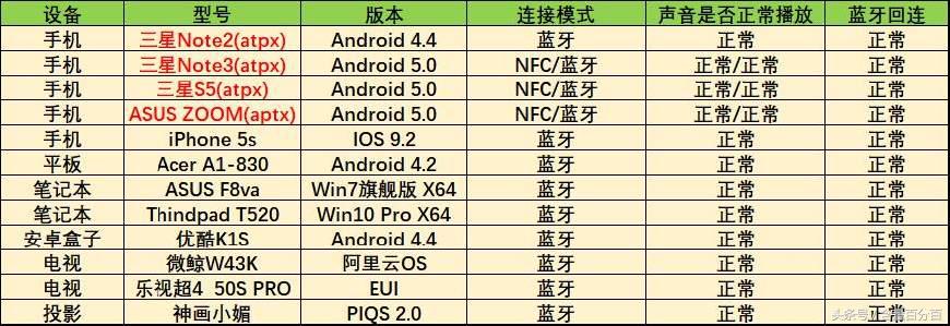 实用！新老功能结合的RSRDD515多功能苹果DVD迷你组合音响