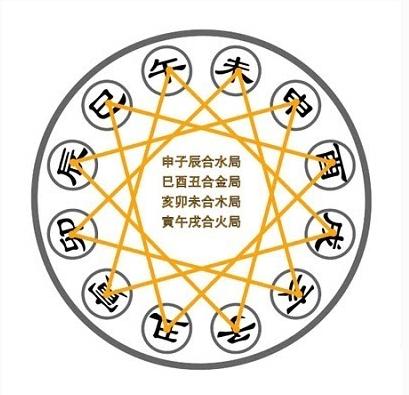 生肖相合宜忌,命理相合相冲相害相刑是什么意思