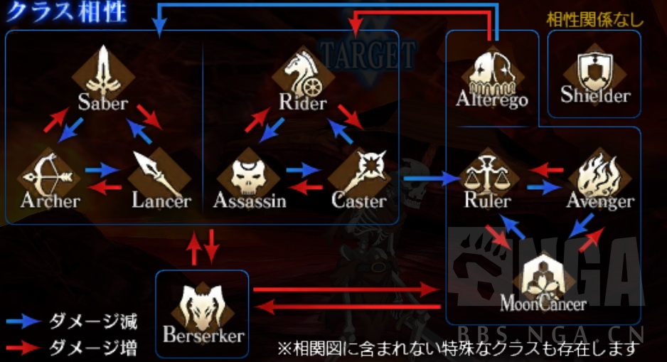 fgo最强狂战士排名,fgo2024值得抽的从者